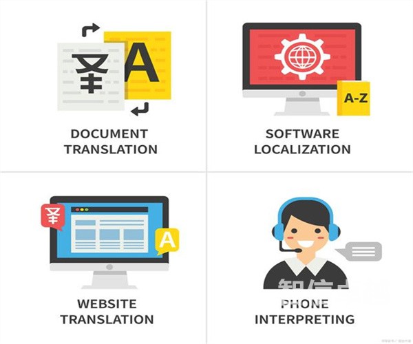 怎么选择正规的合同翻译公司-专业的合同翻译公司