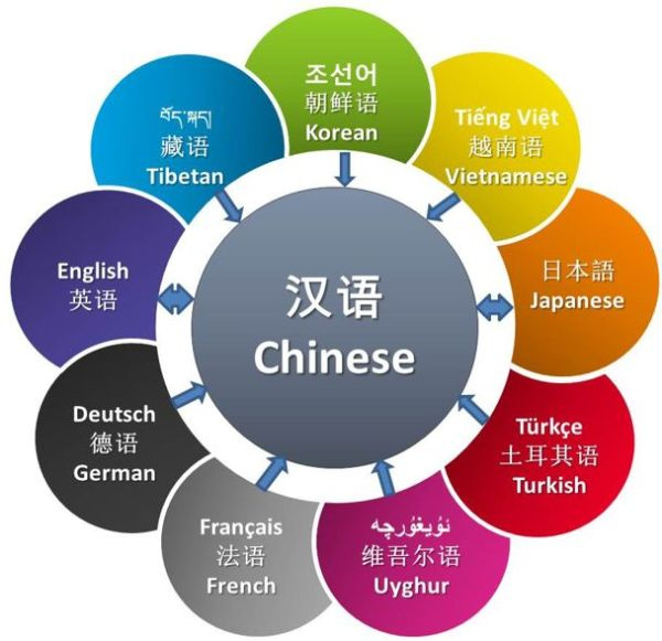 专业的英语翻译公司具备哪些特点?